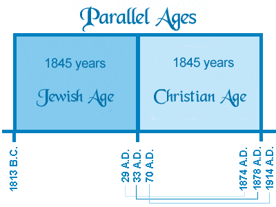 Parallel Ages Chart